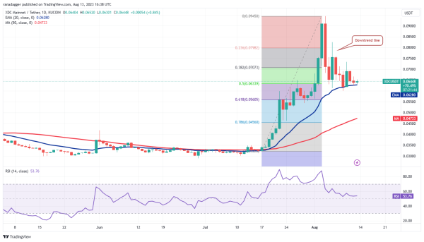 Bitcoin’s sideways price action leads traders to focus on SHIB, UNI, MKR and XDC Bitcoin’s sideways price action leads traders to focus on SHIB, UNI, MKR and XDC