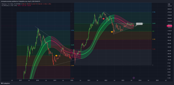 Bitcoin Still on Track for Huge Bull Market Despite Losing Critical Support, According to Top Crypto Analyst Bitcoin Still on Track for Huge Bull Market Despite Losing Critical Support, According to Top Crypto Analyst