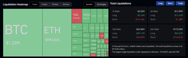 Crypto Market Saw Liquidity Reaches $172 Million In The Last 24 Hours As Grayscale Lawsuit Crypto Market Saw Liquidity Reaches $172 Million In The Last 24 Hours As Grayscale Lawsuit