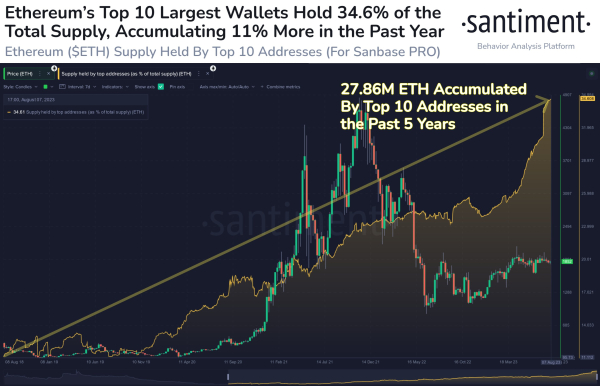 One Mid-Cap Ethereum and Solana Rival Is Flashing a Bullish Signal, According to Crypto Analytics Firm Santiment One Mid-Cap Ethereum and Solana Rival Is Flashing a Bullish Signal, According to Crypto Analytics Firm Santiment