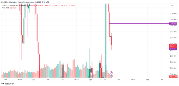 XRP Price Analysis for August 16
