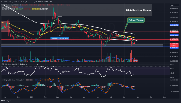 VeChain Price Prediction: Investors Need to Know This About VET! VeChain Price Prediction: Investors Need to Know This About VET!
