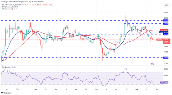 Price analysis 8/25: BTC, ETH, BNB, XRP, ADA, SOL, DOGE, DOT, MATIC, TON Price analysis 8/25: BTC, ETH, BNB, XRP, ADA, SOL, DOGE, DOT, MATIC, TON