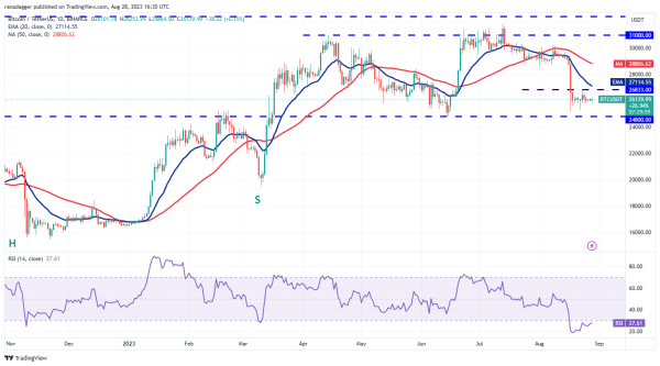 Price analysis 8/28: SPX, DXY, BTC, ETH, BNB, XRP, ADA, DOGE, SOL, DOT Price analysis 8/28: SPX, DXY, BTC, ETH, BNB, XRP, ADA, DOGE, SOL, DOT
