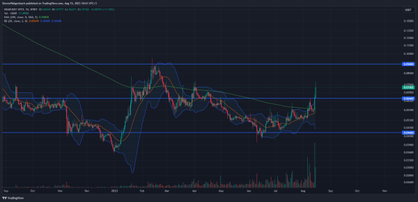 Several Alts May Get Squeezed This Week, Predicts Analyst Several Alts May Get Squeezed This Week, Predicts Analyst