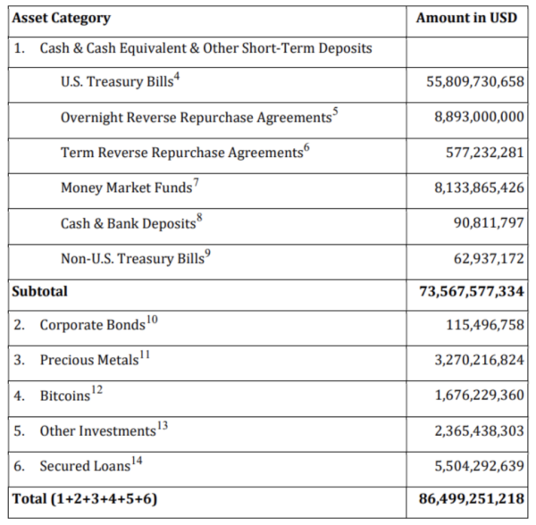 Op-ed: Is Tether’s profitability a risky bet on treasury profits? Op-ed: Is Tether’s profitability a risky bet on treasury profits?