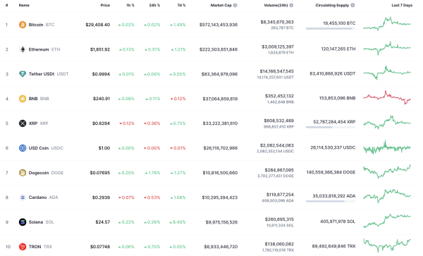 XRP Price Analysis for August 12