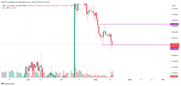 XRP Price Analysis for August 16