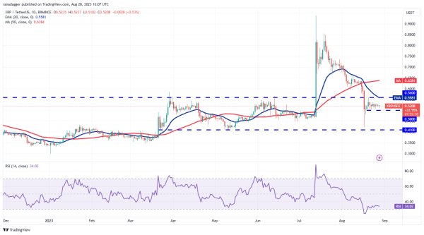 Price analysis 8/28: SPX, DXY, BTC, ETH, BNB, XRP, ADA, DOGE, SOL, DOT Price analysis 8/28: SPX, DXY, BTC, ETH, BNB, XRP, ADA, DOGE, SOL, DOT