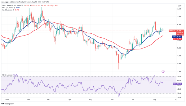 Bitcoin’s sideways price action leads traders to focus on SHIB, UNI, MKR and XDC Bitcoin’s sideways price action leads traders to focus on SHIB, UNI, MKR and XDC