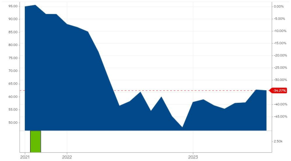 ETF Speculation and Regulatory Battles: is Coinbase the Savior or the Villain of Crypto?