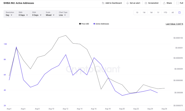 Could Shibarium’s Relaunch Ignite a Bull Rally for Shiba Inu (SHIB)? Could Shibarium’s Relaunch Ignite a Bull Rally for Shiba Inu (SHIB)?