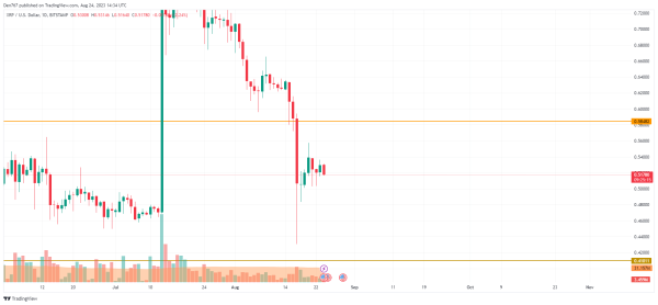 XRP Price Analysis for August 24 XRP Price Analysis for August 24