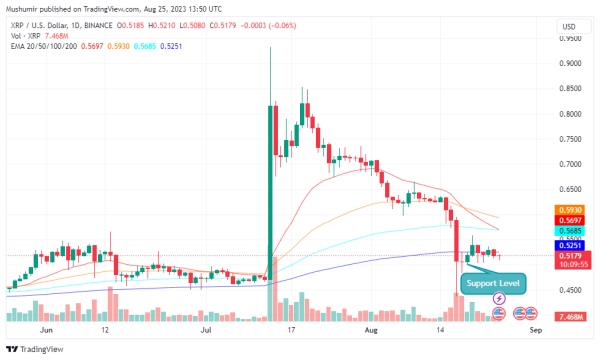 Daily Crypto Price Analysis: A Closer Look at BTC, ETH, XRP, MATIC, SUI Daily Crypto Price Analysis: A Closer Look at BTC, ETH, XRP, MATIC, SUI