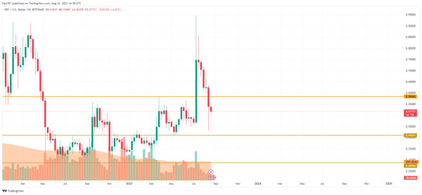 XRP Price Analysis for August 24 XRP Price Analysis for August 24