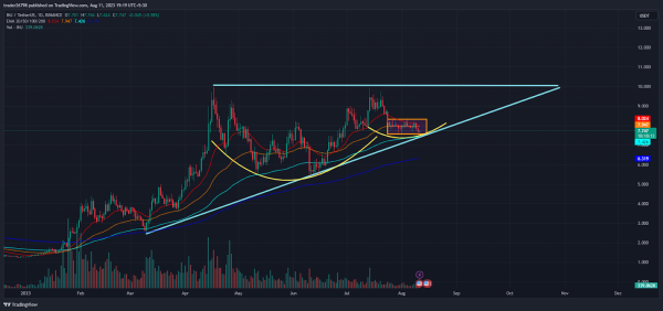 Injective Price Analysis: INJ Hovers Near 50-Day EMA, What Next? Injective Price Analysis: INJ Hovers Near 50-Day EMA, What Next?