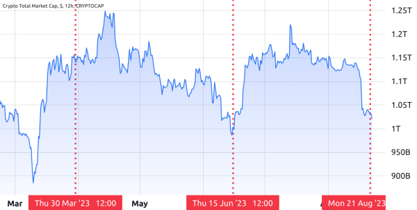 Is the 25% drop in PEPE, SHIB and APE a sign of a deepening crypto bear market? Is the 25% drop in PEPE, SHIB and APE a sign of a deepening crypto bear market?