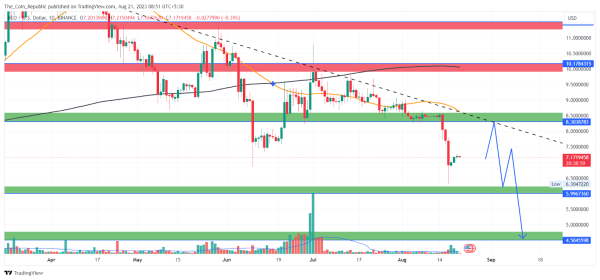 NEO Price Prediction: Can Neo Coin Fall Below $5 Mark? NEO Price Prediction: Can Neo Coin Fall Below $5 Mark?