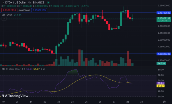 HBAR, OP, DYDX Set for Another Round of Token Unlocks
