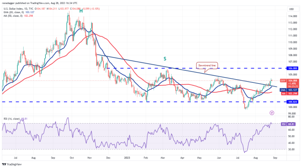 Price analysis 8/28: SPX, DXY, BTC, ETH, BNB, XRP, ADA, DOGE, SOL, DOT Price analysis 8/28: SPX, DXY, BTC, ETH, BNB, XRP, ADA, DOGE, SOL, DOT