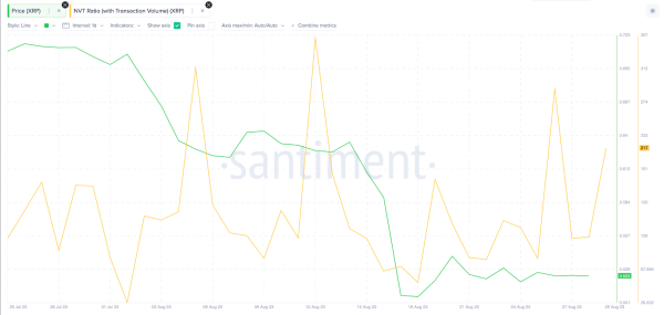 Ripple (XRP) Price Could Suffer Another Setback If This Happens