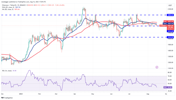 Price analysis 8/16: BTC, ETH, BNB, XRP, DOGE, ADA, SOL, MATIC, LTC, DOT Price analysis 8/16: BTC, ETH, BNB, XRP, DOGE, ADA, SOL, MATIC, LTC, DOT