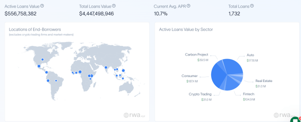RWA - A new revolution in digital asset issuance RWA - A new revolution in digital asset issuance
