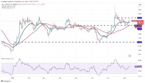 Price analysis 8/11: BTC, ETH, BNB, XRP, DOGE, ADA, SOL, MATIC, LTC, DOT Price analysis 8/11: BTC, ETH, BNB, XRP, DOGE, ADA, SOL, MATIC, LTC, DOT