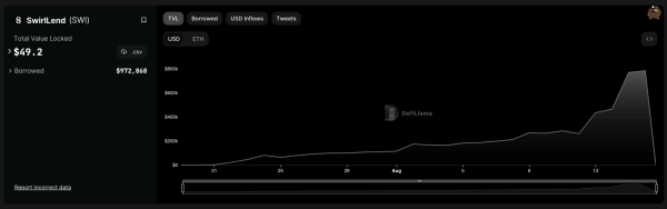 Base Ecosystem Lending Protocol SwirlLend Detected As Scam Project Base Ecosystem Lending Protocol SwirlLend Detected As Scam Project