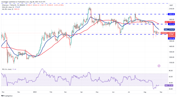 Price analysis 8/28: SPX, DXY, BTC, ETH, BNB, XRP, ADA, DOGE, SOL, DOT Price analysis 8/28: SPX, DXY, BTC, ETH, BNB, XRP, ADA, DOGE, SOL, DOT