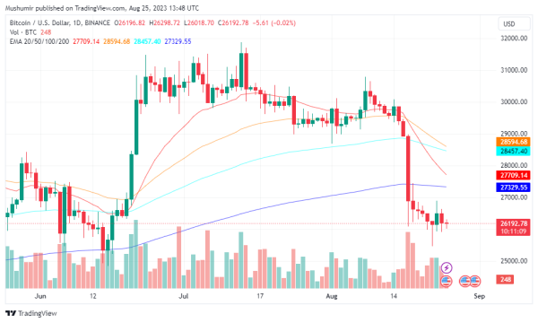 Daily Crypto Price Analysis: A Closer Look at BTC, ETH, XRP, MATIC, SUI Daily Crypto Price Analysis: A Closer Look at BTC, ETH, XRP, MATIC, SUI