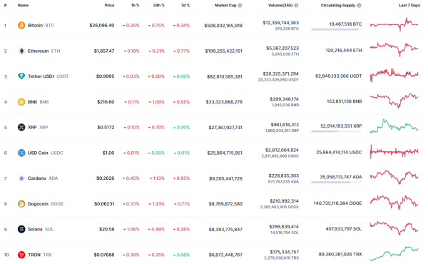Cardano (ADA) Price Analysis for August 25
