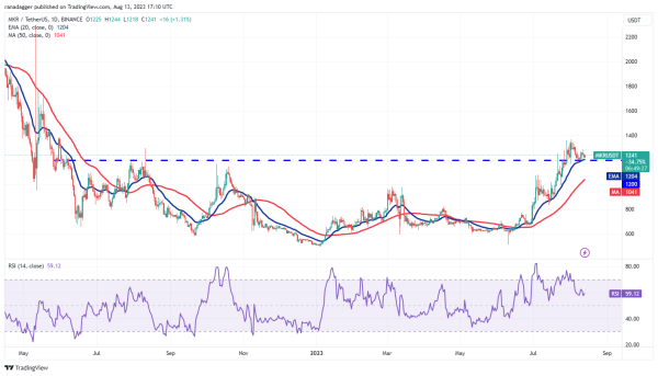 Bitcoin’s sideways price action leads traders to focus on SHIB, UNI, MKR and XDC Bitcoin’s sideways price action leads traders to focus on SHIB, UNI, MKR and XDC
