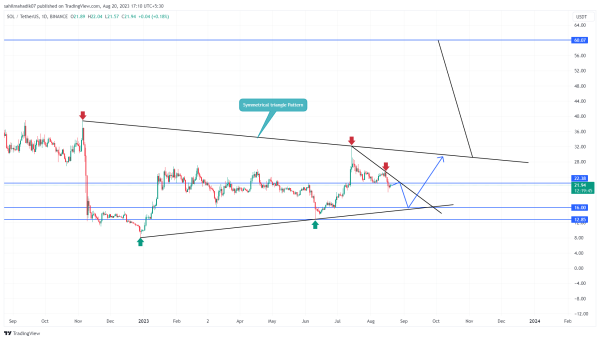 Top Cryptocurrencies Trading At Huge Discount to Buy in 2023 Top Cryptocurrencies Trading At Huge Discount to Buy in 2023