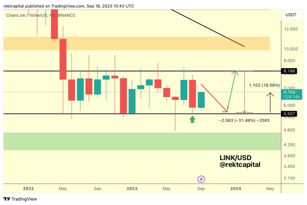 Crypto Analyst Predicts Over 20% Rally for Chainlink (LINK), Updates Forecast for Dogecoin (DOGE) Crypto Analyst Predicts Over 20% Rally for Chainlink (LINK), Updates Forecast for Dogecoin (DOGE)