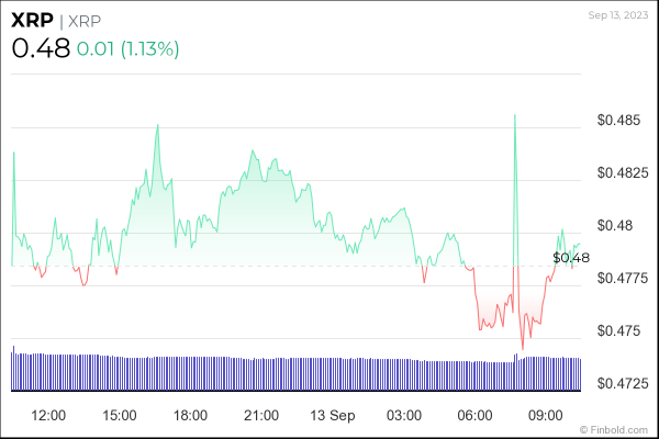 XRP gears up for $1 and beyond: Expert insights XRP gears up for $1 and beyond: Expert insights