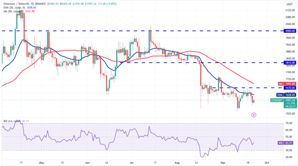Important Levels and Predictions: ETH, DOGE, ADA Coin Price Reviews Important Levels and Predictions: ETH, DOGE, ADA Coin Price Reviews