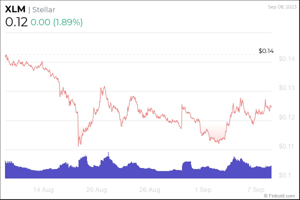 Stellar (XLM) would trade at this price if XLM hits its all-time high market cap Stellar (XLM) would trade at this price if XLM hits its all-time high market cap