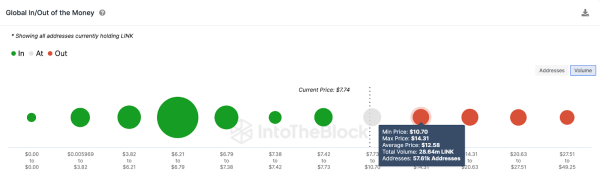 What Next For Chainlink (LINK) Price after 30% Profits in September?  What Next For Chainlink (LINK) Price after 30% Profits in September?