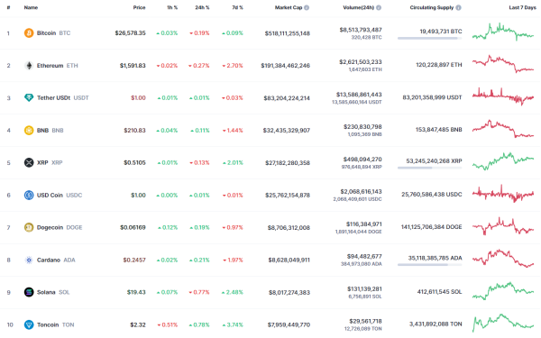 DOGE and SHIB Price Analysis for September 23