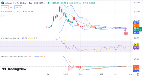 Weekly Analysis: BTC, ETH, SOL, LINK, LTC Weekly Analysis: BTC, ETH, SOL, LINK, LTC