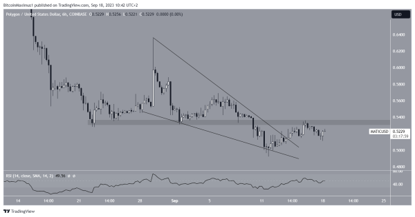 Polygon (MATIC) Road to Recovery: Is a Potential 60% Gain Ahead?