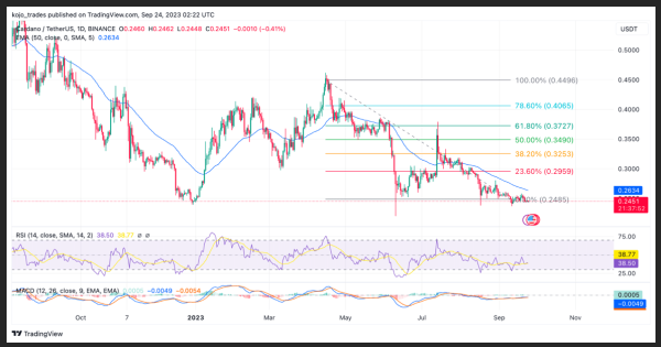 Analysts Predict Weekly Top 5 Cryptocurrencies To Watch – XRP, SOL, LINK, ADA, PEPE Analysts Predict Weekly Top 5 Cryptocurrencies To Watch – XRP, SOL, LINK, ADA, PEPE