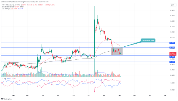 Top 3 Cryptocurrencies Gearing Up for September Reversal Top 3 Cryptocurrencies Gearing Up for September Reversal