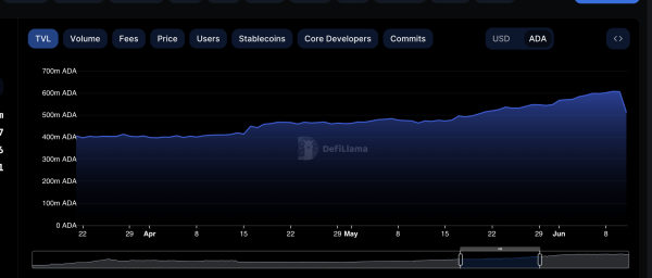 Analysts Are Bullish On ADA But Price Keeps Tanking, What’s Going On? Analysts Are Bullish On ADA But Price Keeps Tanking, What’s Going On?