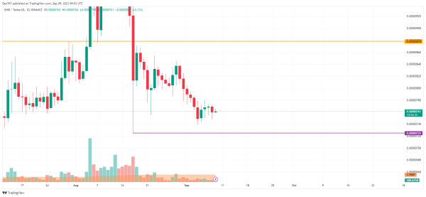 DOGE and SHIB Price Analysis for September 9