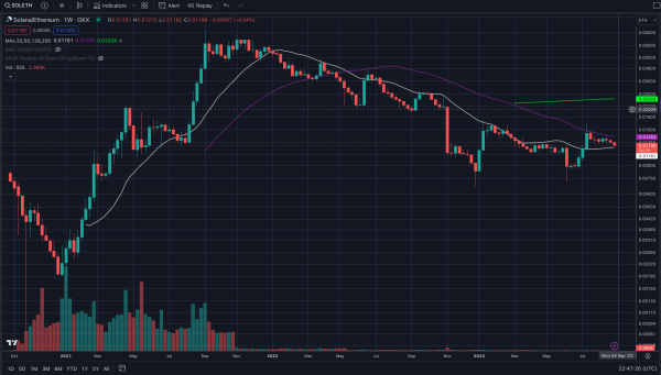 Solana (SOL) Ready to Outperform Ethereum (ETH) in Next Market Expansion, According to Chris Burniske