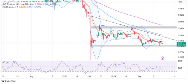 XRP Price Range Bottom Support Holds, Is It Too Late To Buy XRP? XRP Price Range Bottom Support Holds, Is It Too Late To Buy XRP?