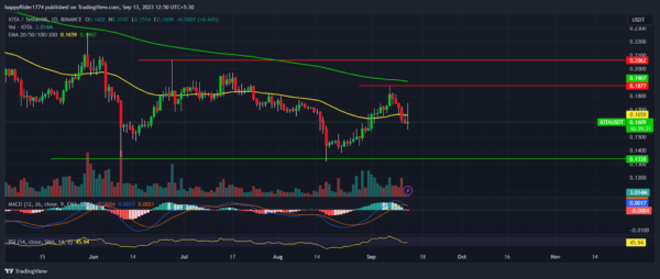 IOTA Price Prediction: Will MIOTA Price Double by October End? IOTA Price Prediction: Will MIOTA Price Double by October End?
