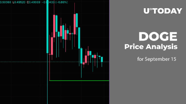 DOGE Price Analysis for September 15 DOGE Price Analysis for September 15